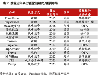 图表及资料来源：公司公告，Fastdata极数 浙商证券研究所