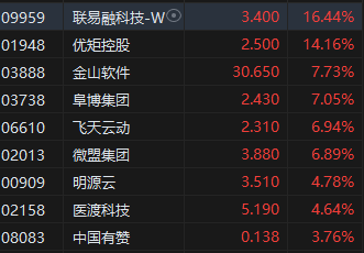 午评：港股恒指涨0.82% 恒生科技指数涨1.97%科技股集体上涨