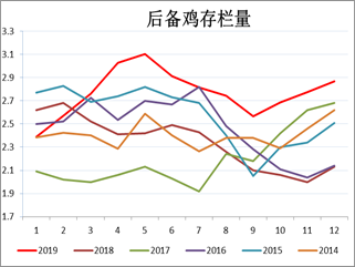 数据来源:芝华数据、方正中期研究院