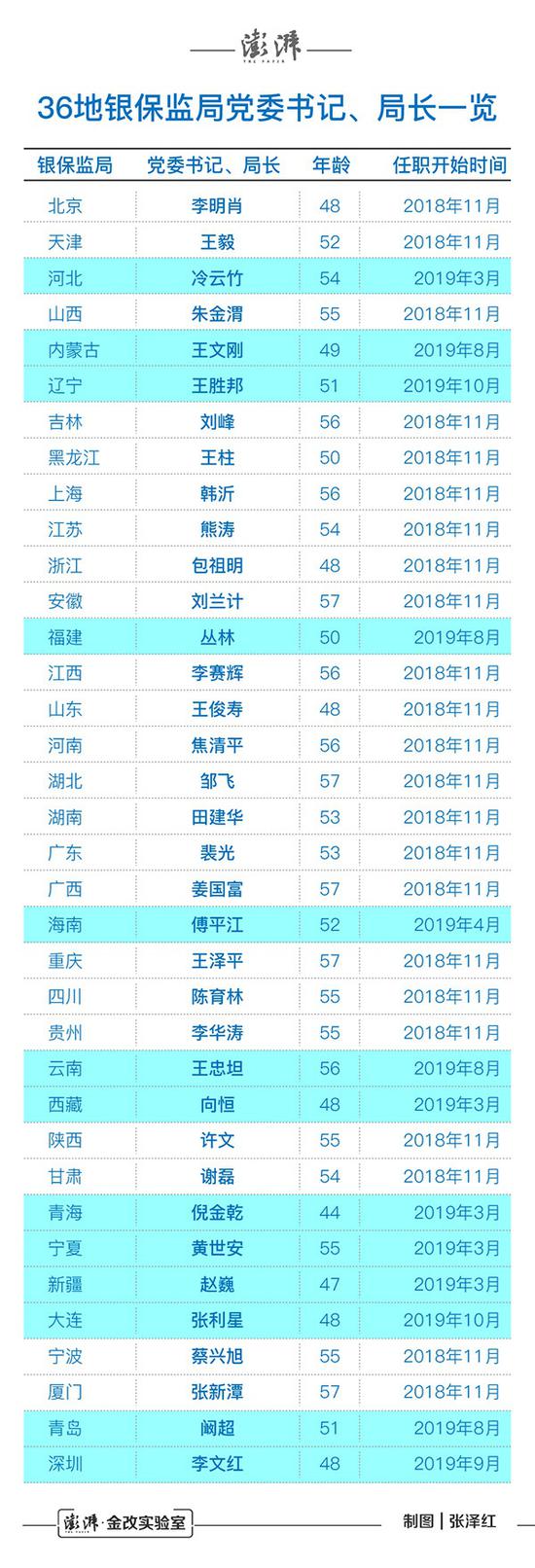 「为什么不取缔亚博体育」科创板将开市 首批上市公司董事长集体亮相信心满满