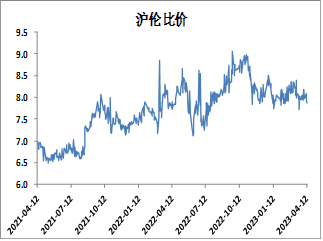 方正中期期货：缅甸佤邦突发禁矿令 国际锡价闻风大涨