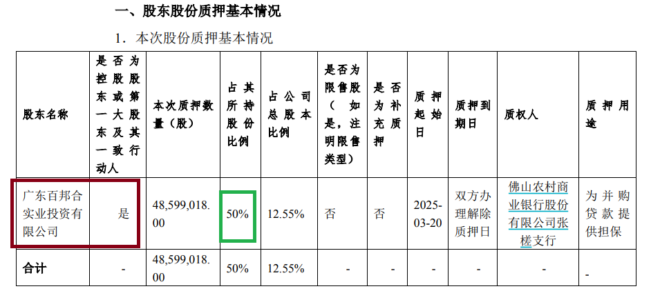 来源:公告