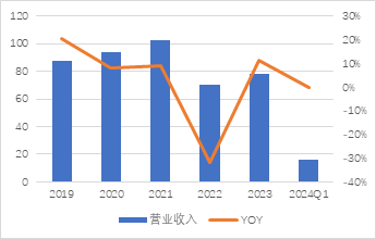 源达车路云深度报告：政策频出助力发展提速，车路云产业空间广阔  第14张