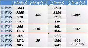 期指成交持仓排名变化