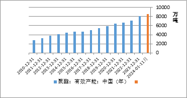 化纤2025年展望：油价和宏观环境扰动 市场道阻且长