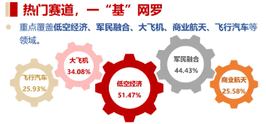 强者归来?“国防军工+航天航空”双热点叠加,通用航空ETF华宝(159231)盘中涨逾1% 第2张 强者归来?“国防军工+航天航空”双热点叠加,通用航空ETF华宝(159231)盘中涨逾1% 第2张