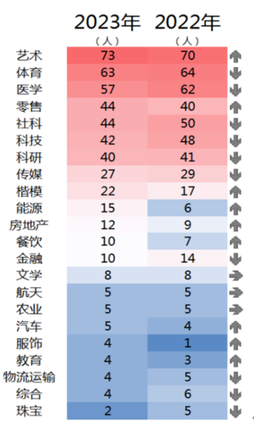 研究报告 |《TopBrand 2023中国品牌女性500强》