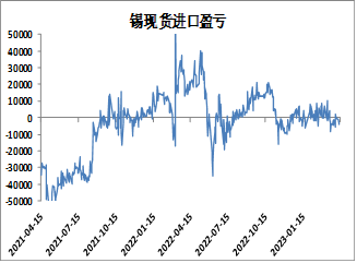方正中期期货：缅甸佤邦突发禁矿令 国际锡价闻风大涨