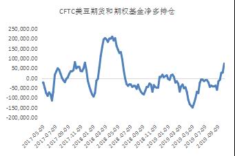 博猫怎么跑路-徐哲任北京文投集团党委副书记 总经理
