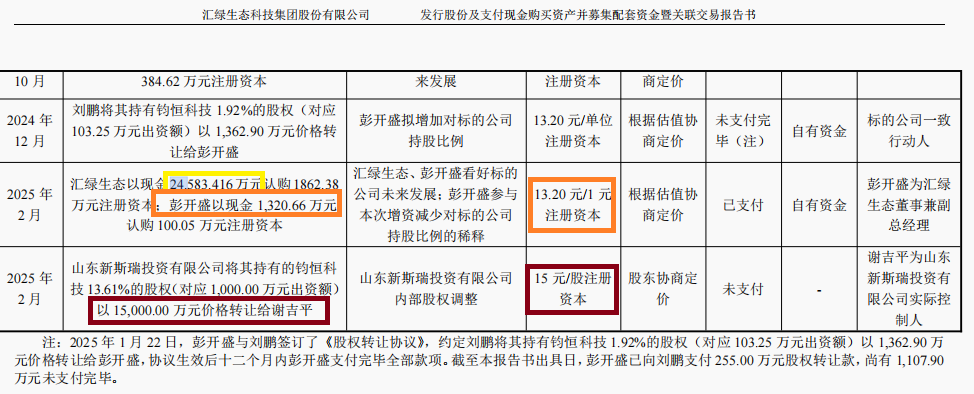 来源:收购草案