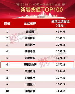 克而瑞地产研究《2019年1-6月中国房地产企业新增货值TOP100》