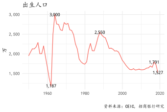 我国人口政策的形成_中国人口红利的形成,源于建国后人口政策的调整.建国初