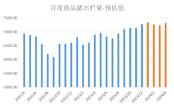 广发期货异动点评:情绪拉满,猪价节节高