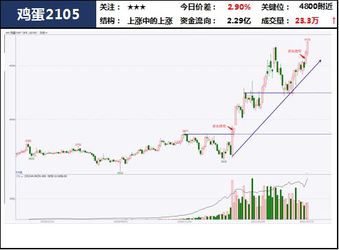 中粮期货 试错交易:2月22日市场观察