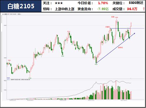 中粮期货 试错交易:2月22日市场观察