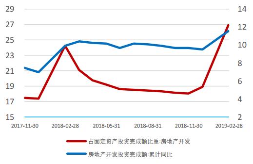 中山市2020社零占GDP百分比_大众消费升级的五大趋势(3)