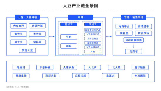 【中粮视点】油脂油料：寒风凛冽压枝头