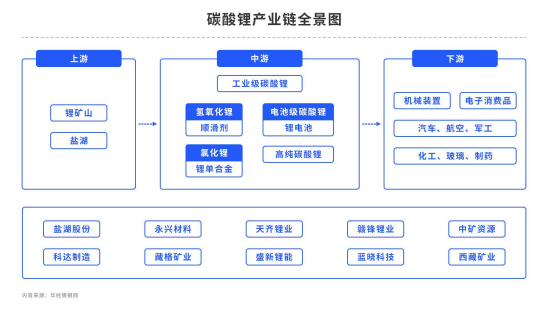 【中粮视点】新能源：预期先行