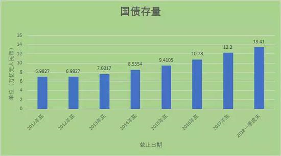 图片来源:新浪债券