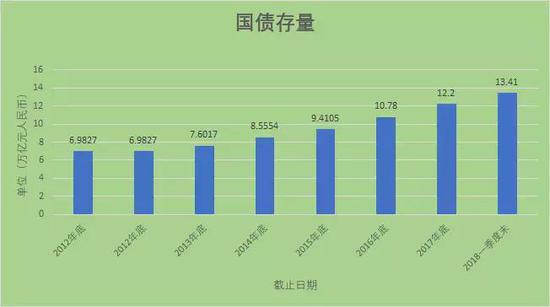  图片来源：新浪债券