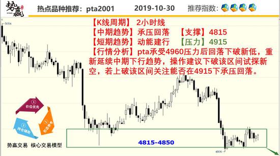 天荣国际平台正规吗,主要产油国同意减产 沙特俄罗斯就减少额度存分歧