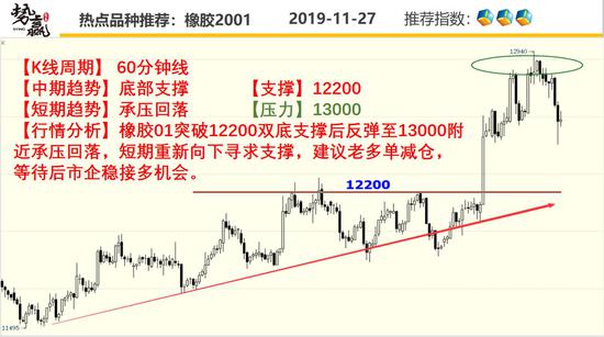 「bet007娱乐手机版」白糖下行有空间