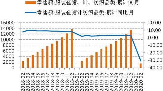 浙石化gdp_中国gdp增长图