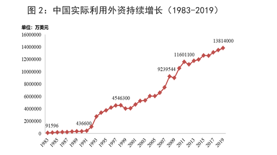  数据来源：中经网统计数据库，中国银行研究院