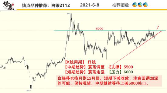 势赢交易6月9日热点品种技术分析
