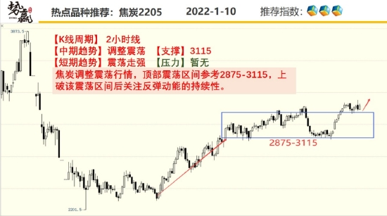 势赢交易 1月11日热点品种技术分析