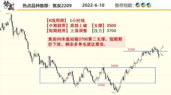 中粮期货:菜油V形反弹 油脂最强