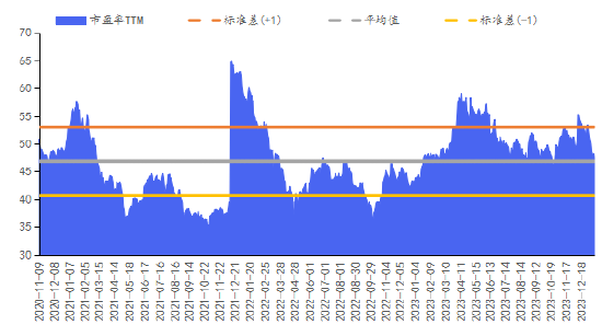 华安基金数字经济周报：市场延续调整，数字经济指数下跌