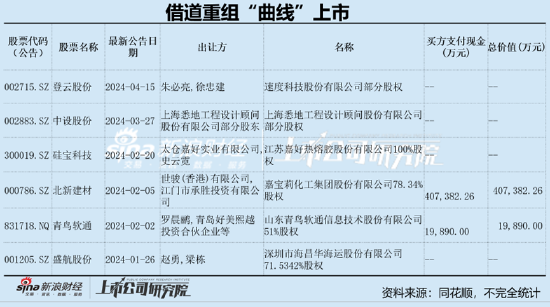 登云股份重组背后:速度科技IPO受阻后欲借道上市?或需迈过公司质量等三道坎