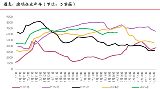 (来源:光大期货研究所)