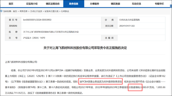 清越科技实控人与亿都国际关系迷雾重重 共同设立的公司是否涉嫌虚构业务