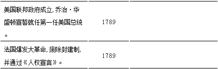 同一时代的西方和东方”的内容为译者所加