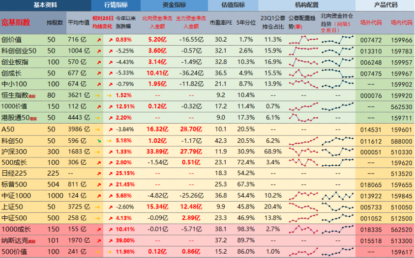 指数日报：汽车、电力设备新能源、机械设备成交占比持续提升