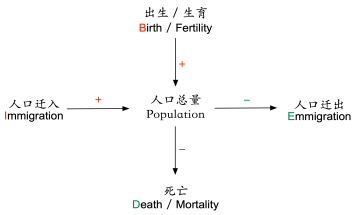 中国人口增长的影响_人口老龄化,中国人口老龄化对经济增长影响述评 论文范
