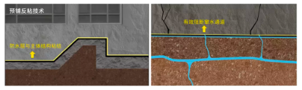 东方雨虹底板防水之PSD-520一级防水系统解决方案