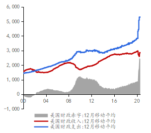 资料来源：Wind，京东数字科技