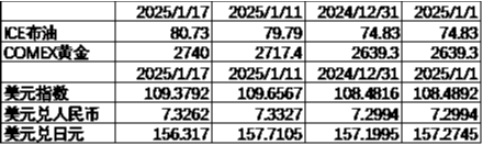 中加基金配置周报|国内经济出现企稳迹象,美国通胀意外降温