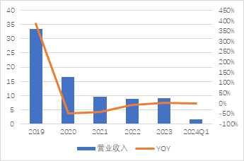 源达车路云深度报告：政策频出助力发展提速，车路云产业空间广阔  第12张