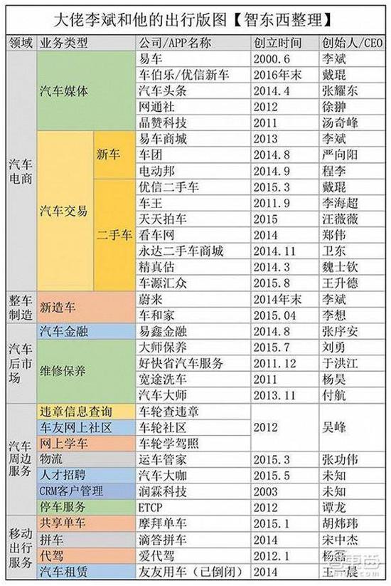 李斌赴美谋“蔚来”：面临特斯拉式困局