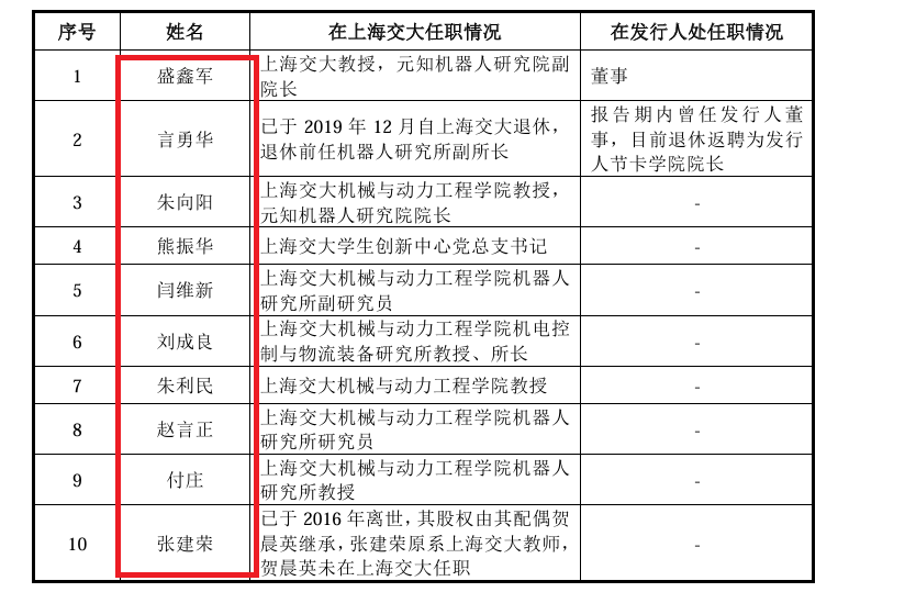 来源:申报材料