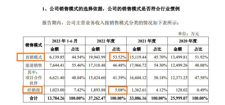 来源:A股公告