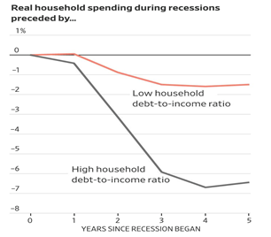 家庭收入GDP_人工智能来了,我们得警惕点什么(3)