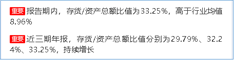 来源:2019年年度鹰眼预警