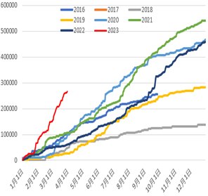 方正中期期货:植物油二季度供给转向宽松 价格重心逐步下移