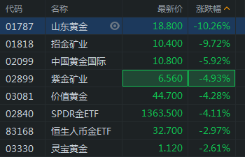 山东黄金招聘_大牛证券 黄金股 黄金ETF走弱(2)