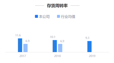 来源：鹰眼预警